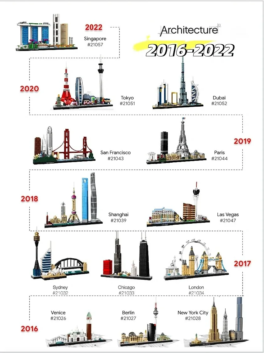 13セットの都市模型 21043 21026 ビルディングブ - Model Kit Lego のレビューと価格